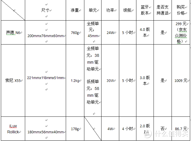 任需努力——声德N6核桃蓝牙音箱评测