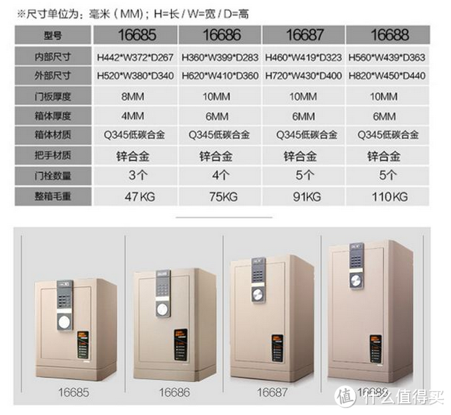 家中有个保险箱，出门在外心不慌：得力 16686 智能保险箱评测