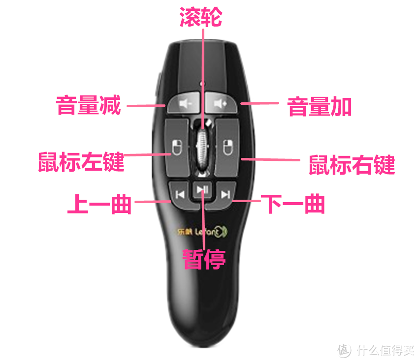 #本站首晒# 儿子的客厅影音小钢炮遥控解决方案：Lefant 乐帆 F9 空中飞鼠