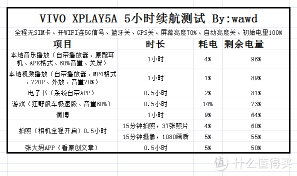 有惊喜也有遗憾----vivo Xplay5详细试用