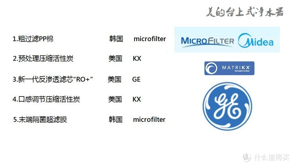 “美的小米”敌人还是盟友？台下净水器PK台上净水器