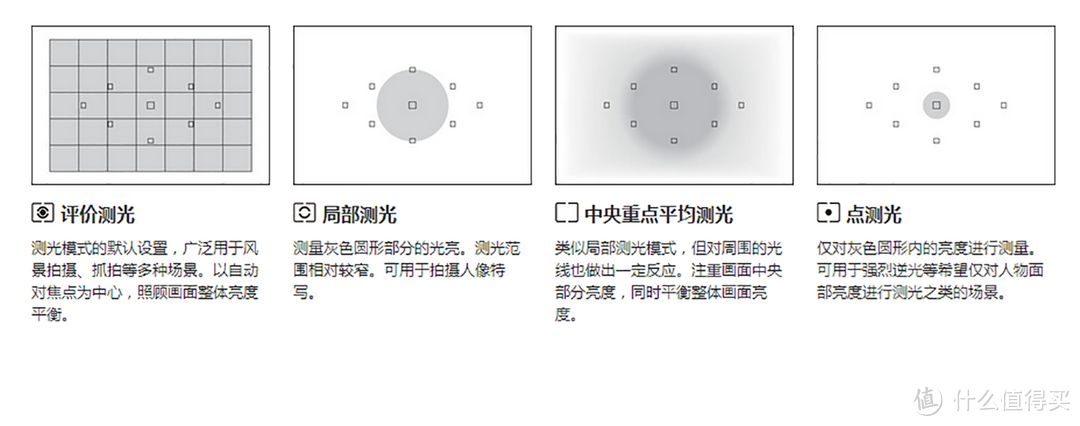 如何选择摄影器材和学习摄影技巧？入门篇