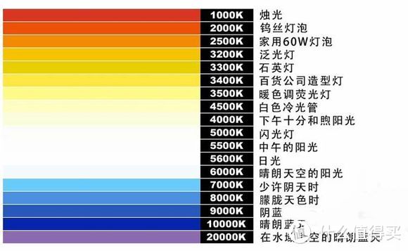 如何选择摄影器材和学习摄影技巧？入门篇