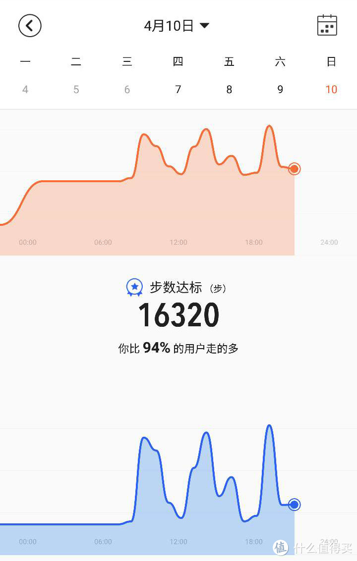 外若玉泽，内藏乾坤 —— Amazfit 赤道 手环 众测报告