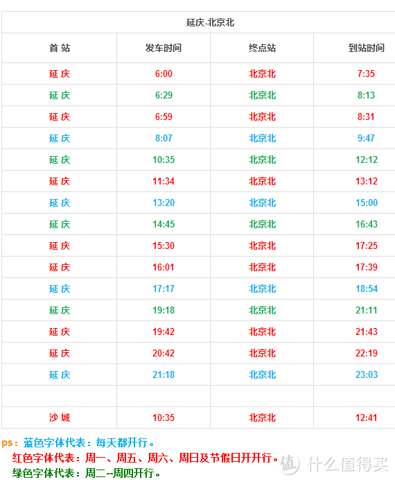 延庆回北京北的列车时间表