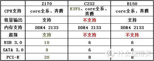 信仰无价，华硕护航