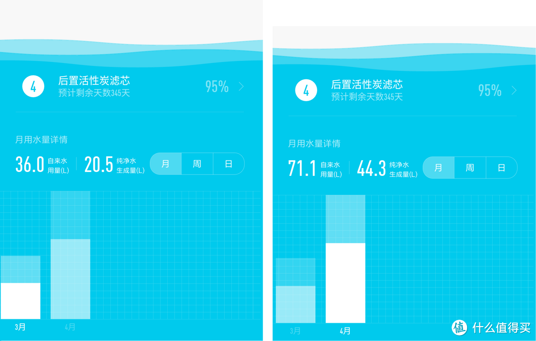 “美的小米”敌人还是盟友？台下净水器PK台上净水器