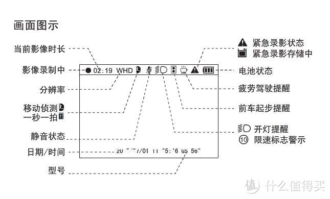 做一个安静的美男子 PAPAGO 趴趴狗 GoSafe560 替换老款P0行车记录仪