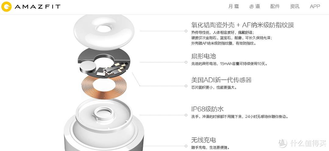 颜值指数：吴彦祖！华米 Amazfit 赤道手环