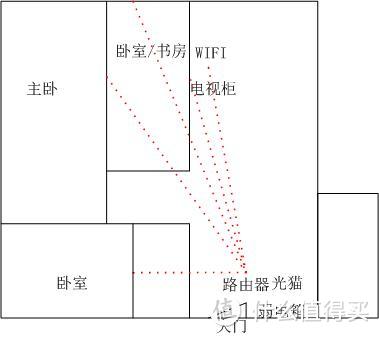 普通家庭装修网络结构&实施的经验和建议