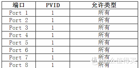 魔都电信 FTTH 桥接路由(4530)拨号 4K IPTV解决方案