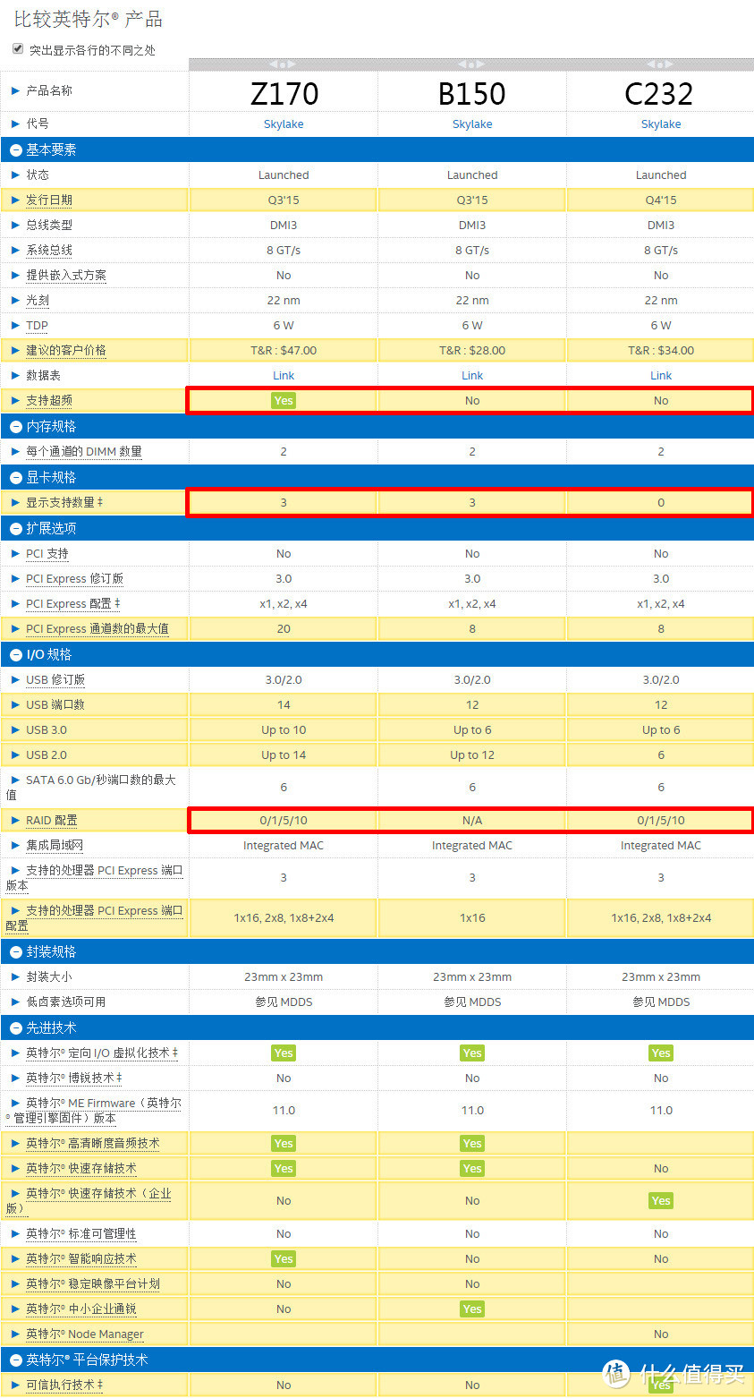 另类游戏主板，华硕 E3 PRO GAMING V5 主板评测