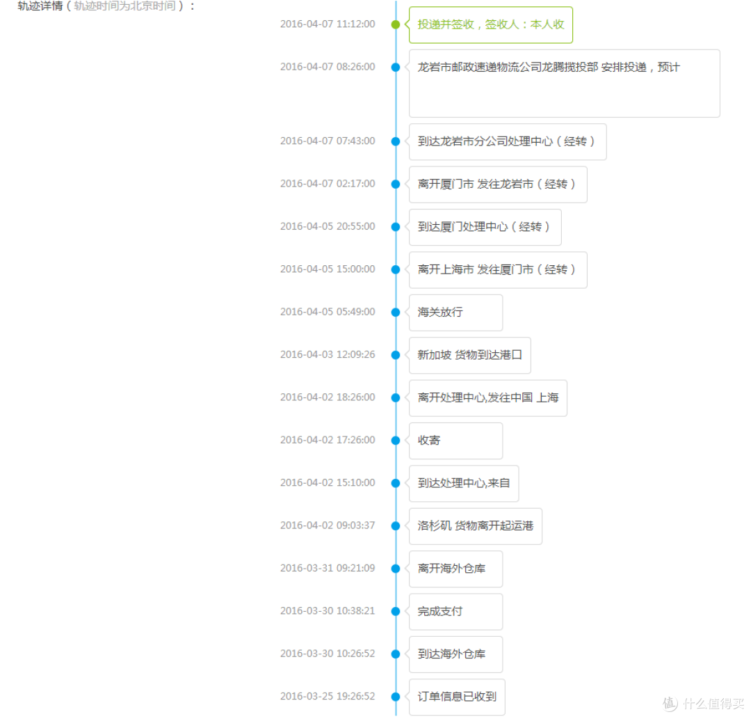 EBAY初体验:购入二手iPhone6 plus