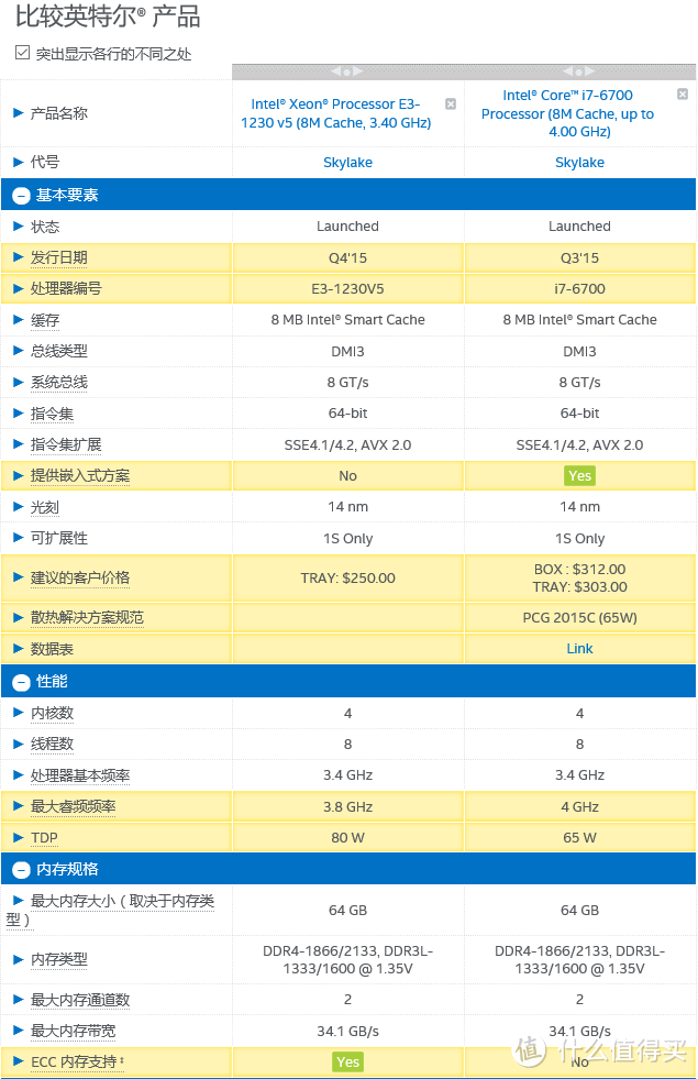 信仰无价，华硕护航