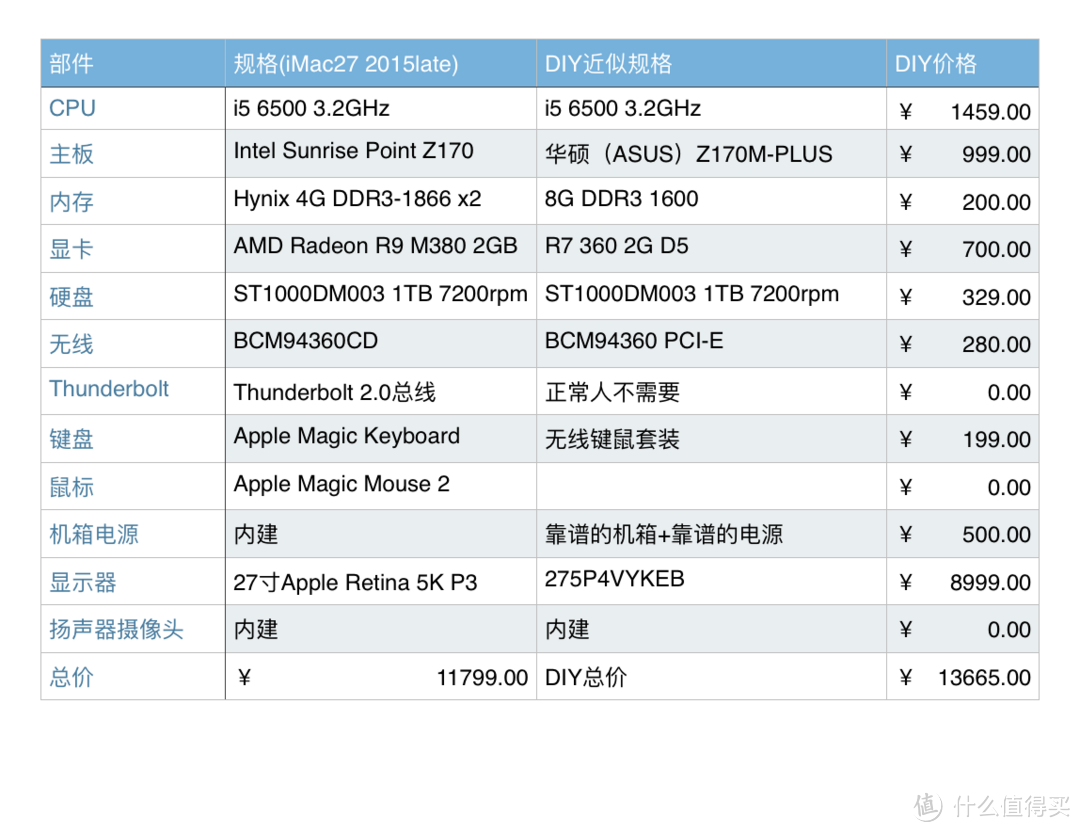 穷人救星:丐版2015款apple 苹果 imac 27英寸 5k 一体机晒单及动手