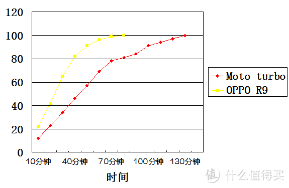 优雅的守擂者——OPPO R9手机测评