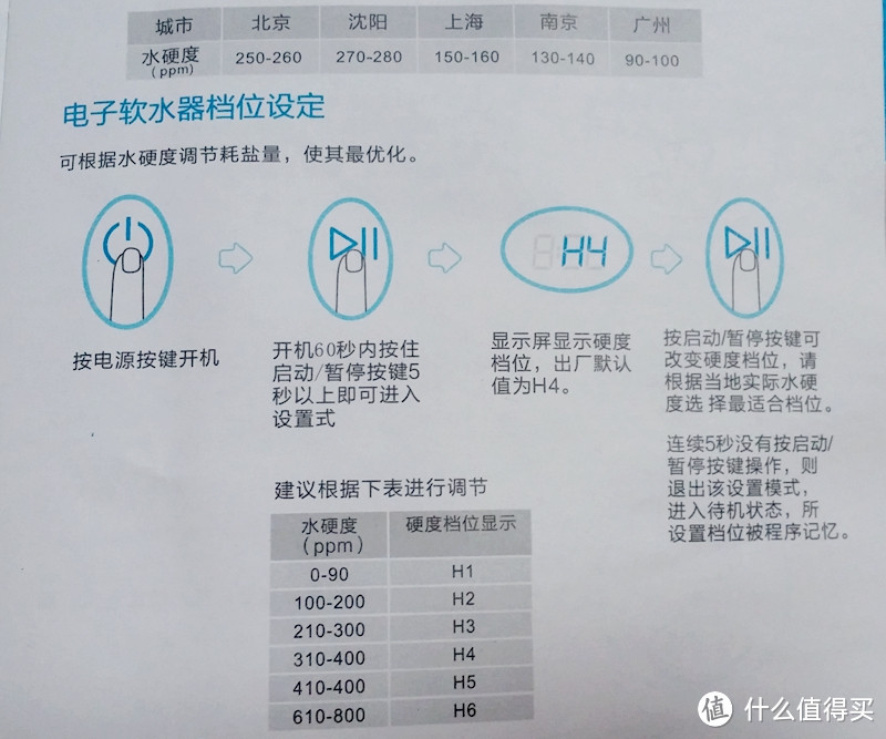 洗碗机耗材的选购与使用技巧