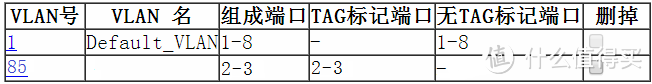 魔都电信 FTTH 桥接路由(4530)拨号 4K IPTV解决方案