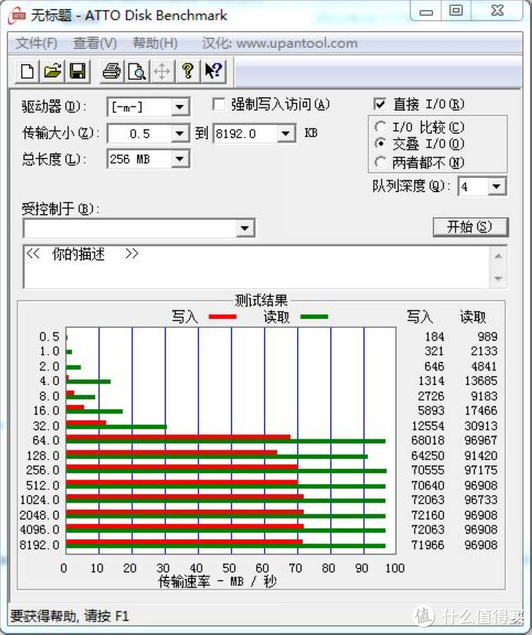 写80读90：Kingston 金士顿 64G U3 极速神卡生活