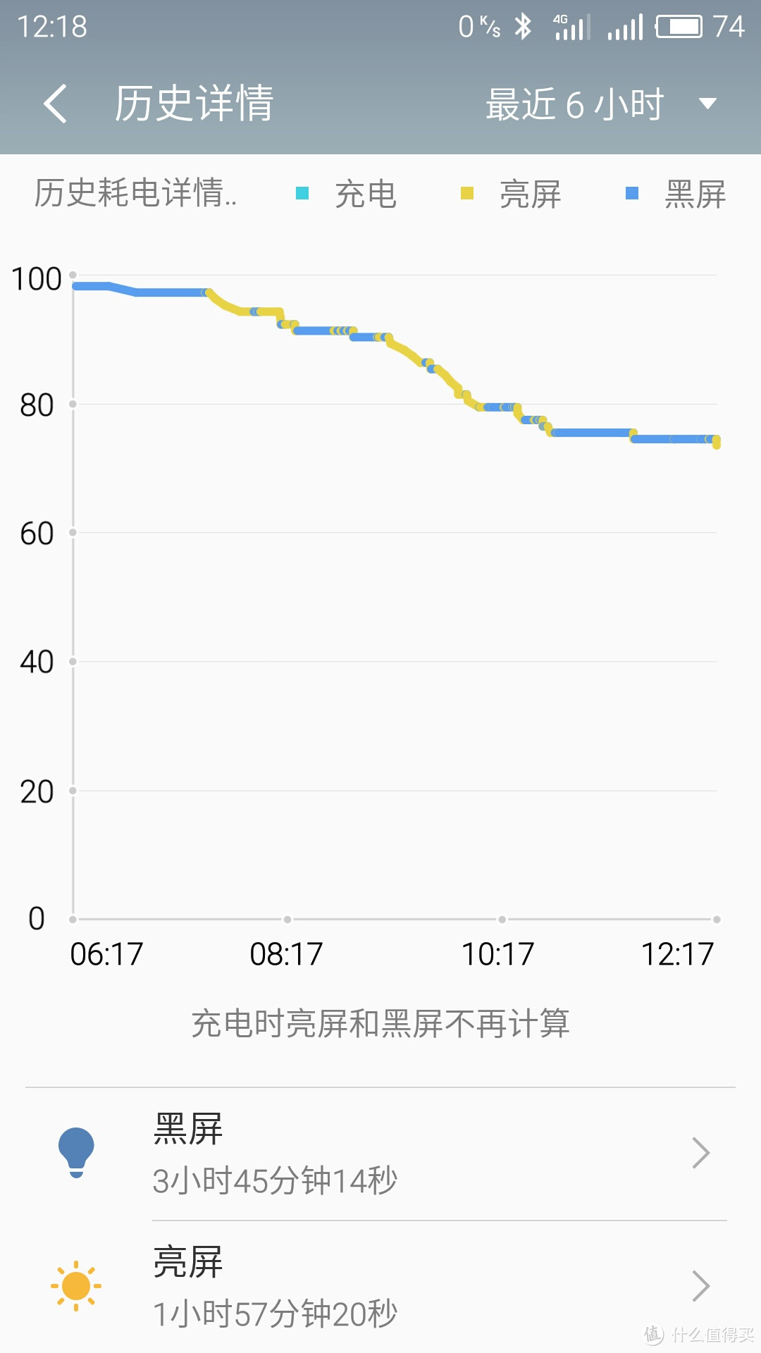 MEIZU 魅蓝note3 + bong 2P手环使用报告