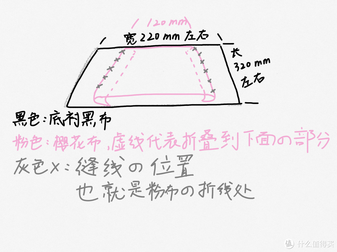 宅女都爱DIY——自制 Kindle Paperwhite 保护套