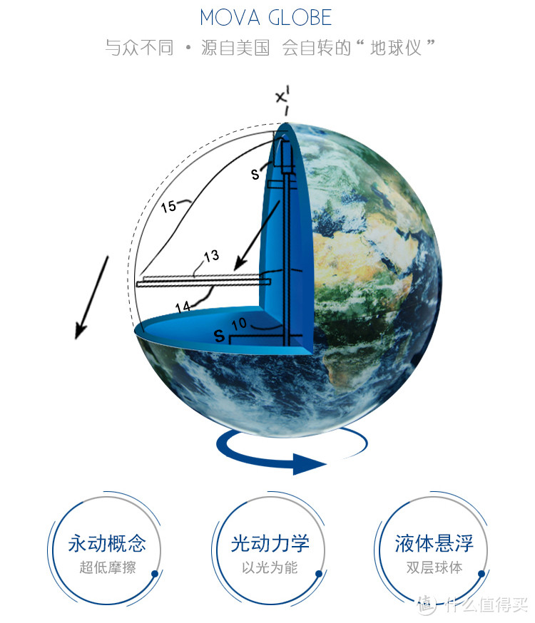 一件情怀玩物的初次开箱：MOVA·GLOBE