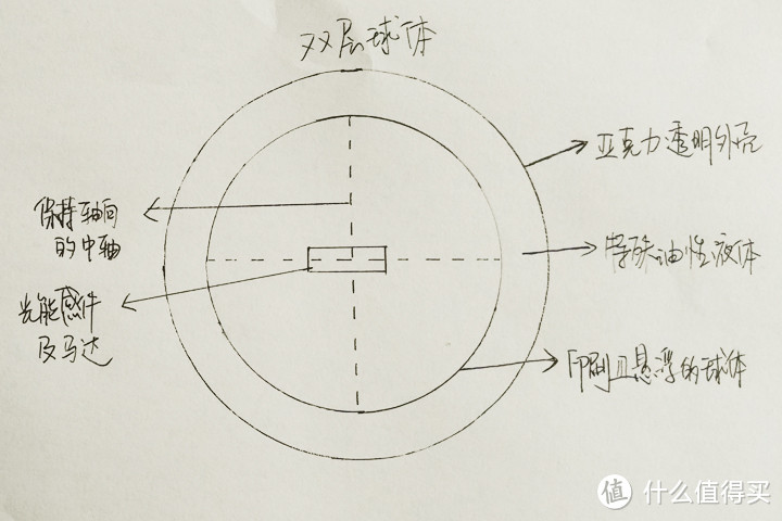 一件情怀玩物的初次开箱：MOVA·GLOBE