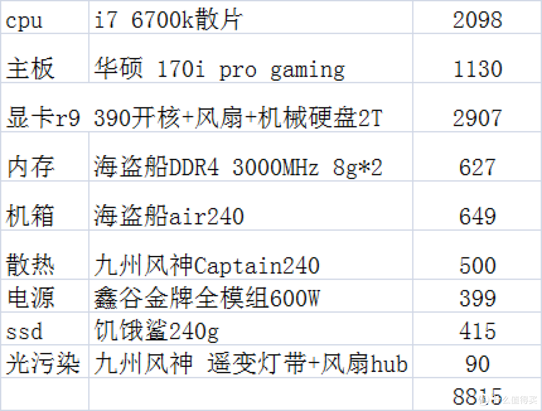 一名普通值友的装机配置单(6700k+R9 390 8g一键开核)