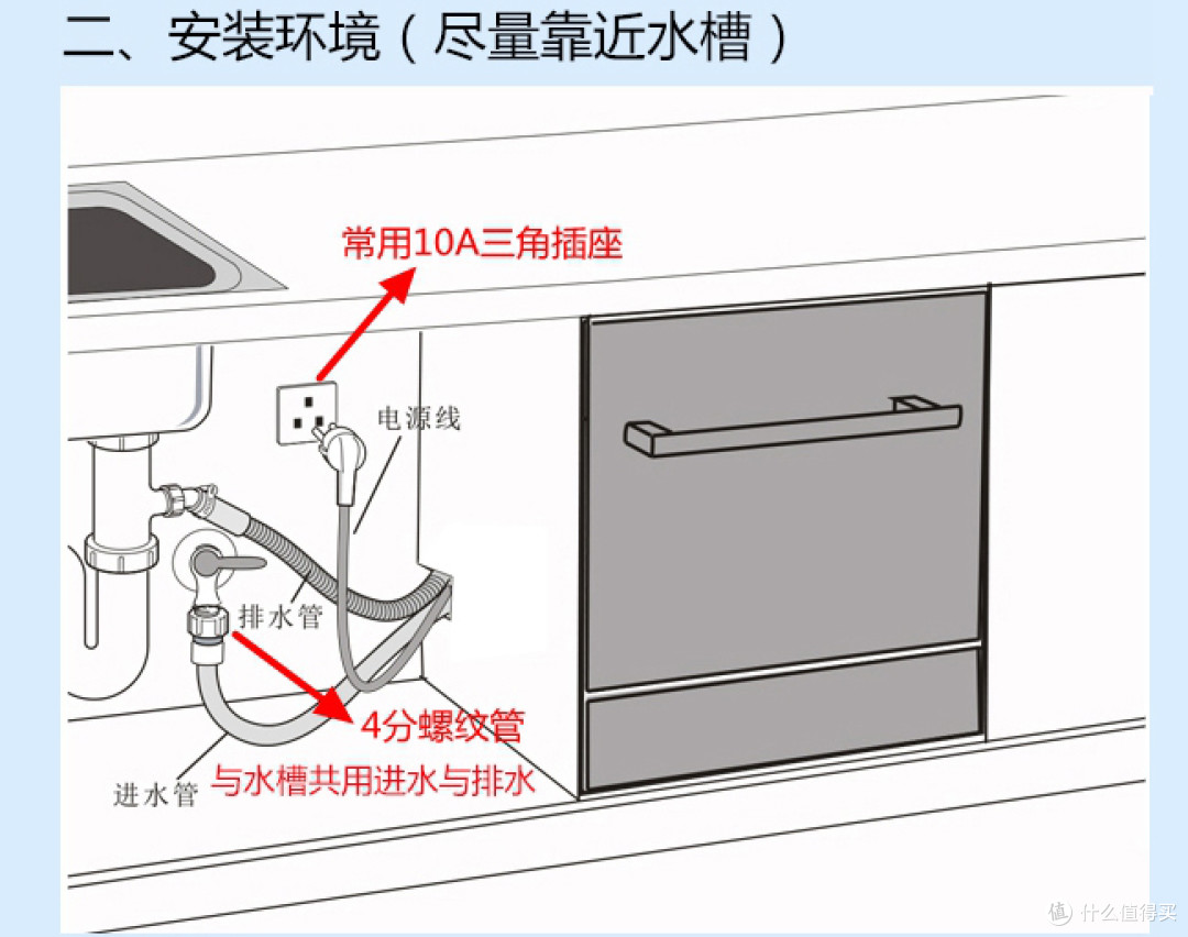 曾经的旗舰 — Midea 美的 3906A 带WIFI洗碗机 评测