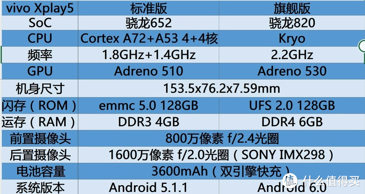 横看成岭侧成峰：ViVo xplay5上手体验