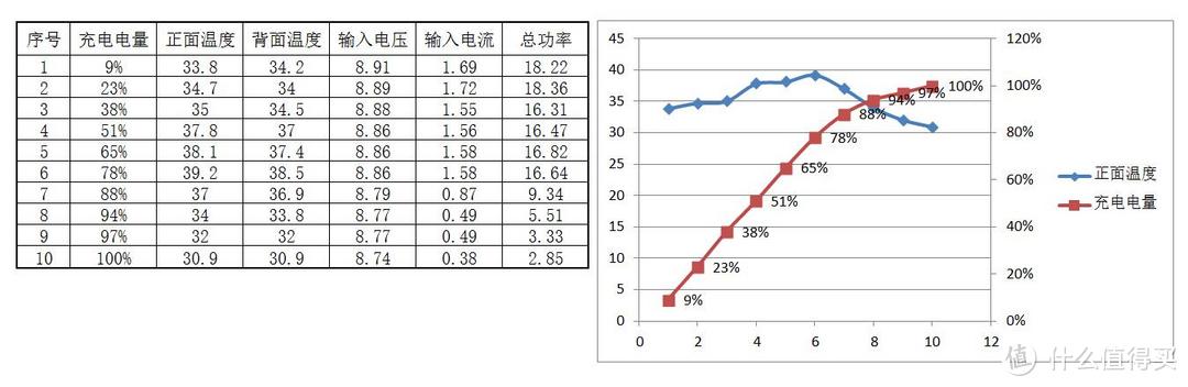 横看成岭侧成峰：ViVo xplay5上手体验