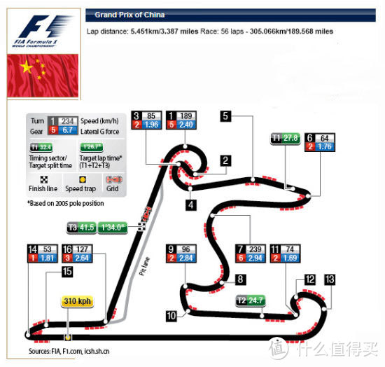 F1中国站开赛前，聊一聊那些冠军车手代言的品牌