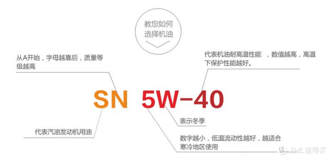 好基友、好机油——车用润滑油的科普、选购、使用攻略