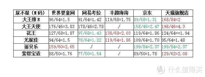 放心婴儿用品购买体验--商品可溯源的世界婴童网