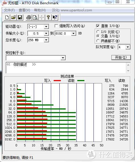 小巧好用就够了- SanDisk 闪迪 酷豆 cz43  U盘