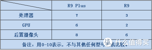 止于美还是岂止于美？你们想了解的OPPO R9和OPPO自拍萌妹子都在这里！