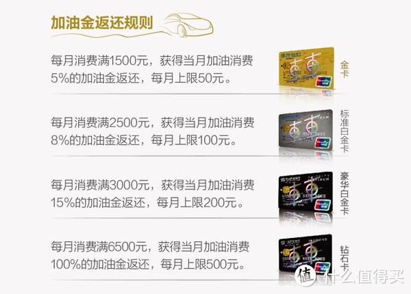 专题：科学降低用车成本——聊聊加油和高速ETC信用卡