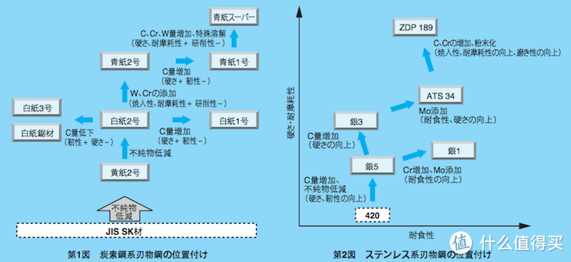 各种安来钢关系