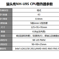 猫头鹰 NH-U9S CPU散热器开箱总结(包装|风扇|热管)