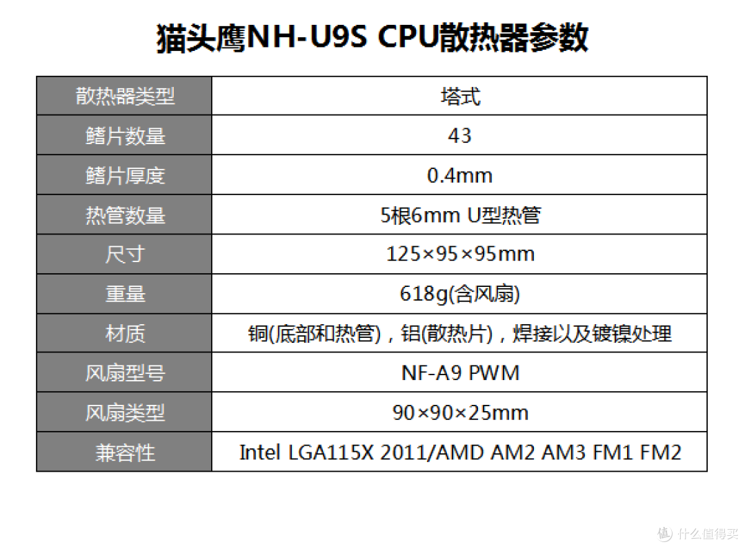 小巧而又强大 - NOCTUA 猫头鹰 NH-U9S 多平台 CPU散热器
