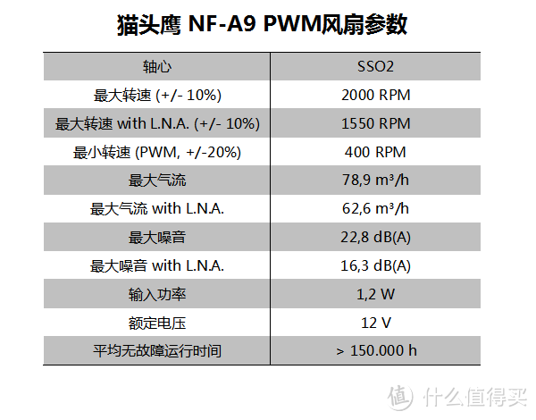 小巧而又强大 - NOCTUA 猫头鹰 NH-U9S 多平台 CPU散热器