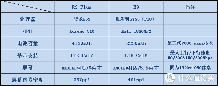 止于美还是岂止于美？你们想了解的OPPO R9和OPPO自拍萌妹子都在这里！