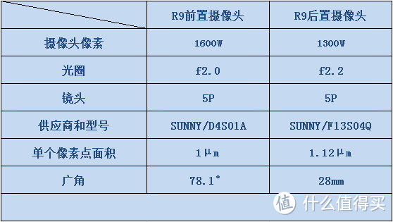 止于美还是岂止于美？你们想了解的OPPO R9和OPPO自拍萌妹子都在这里！