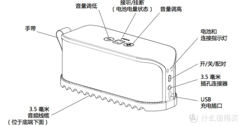 Jabra 捷波朗 SOLEMATE BT 立体声免提通话便携式蓝牙音箱