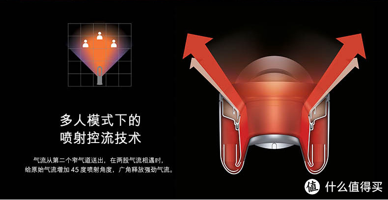 英国dyson 戴森 AM09冷暖机简单开箱