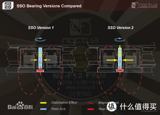 小巧而又强大 - NOCTUA 猫头鹰 NH-U9S 多平台 CPU散热器