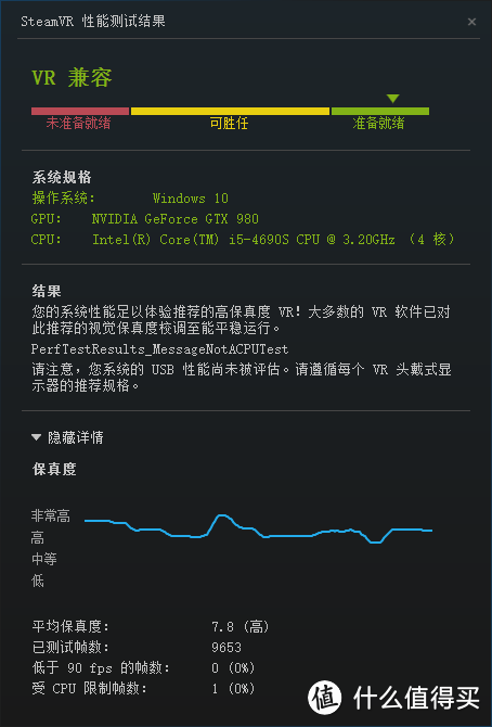 Oculus Rift CV1性能测试结果