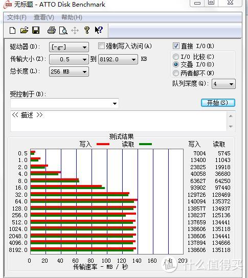 那些年用过的硬盘们：Seagate 希捷 BACKUP PLUS & Hitachi 日立 & PLEXTOR