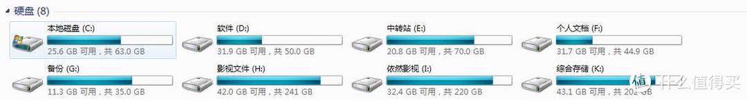 那些年用过的硬盘们：Seagate 希捷 BACKUP PLUS & Hitachi 日立 & PLEXTOR