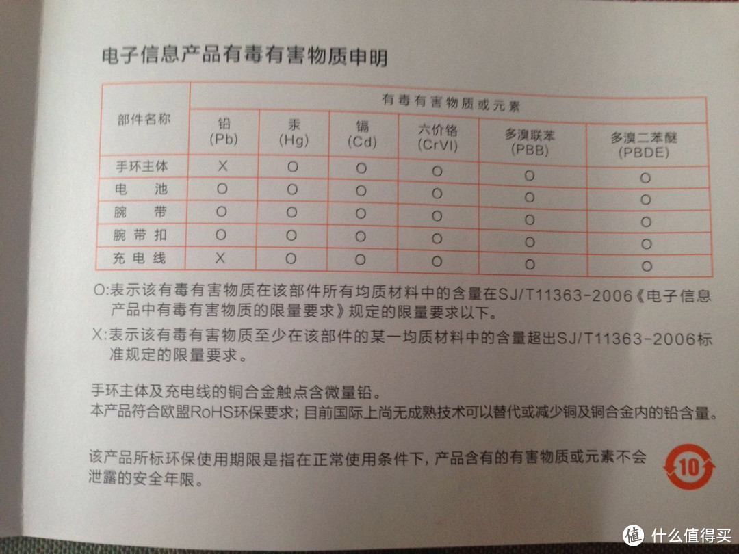 让人担心的设计：小米光感版 智能手环